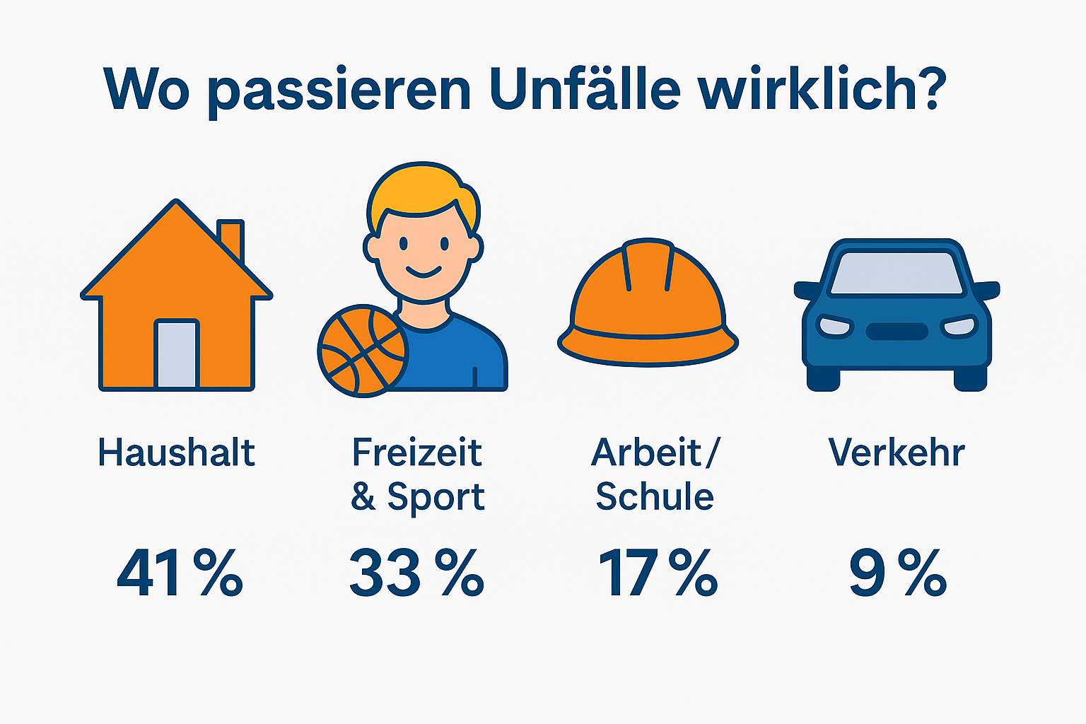 Logo unfallversichert.at